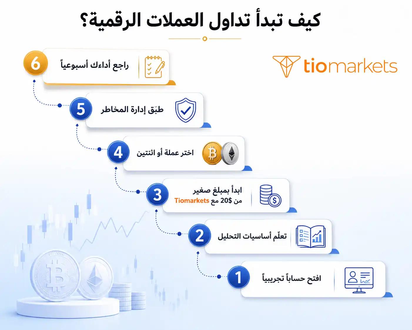 كيف تبدأ تداول العملات الرقمية - 6 خطوات عملية من الحساب التجريبي حتى إدارة المخاطر