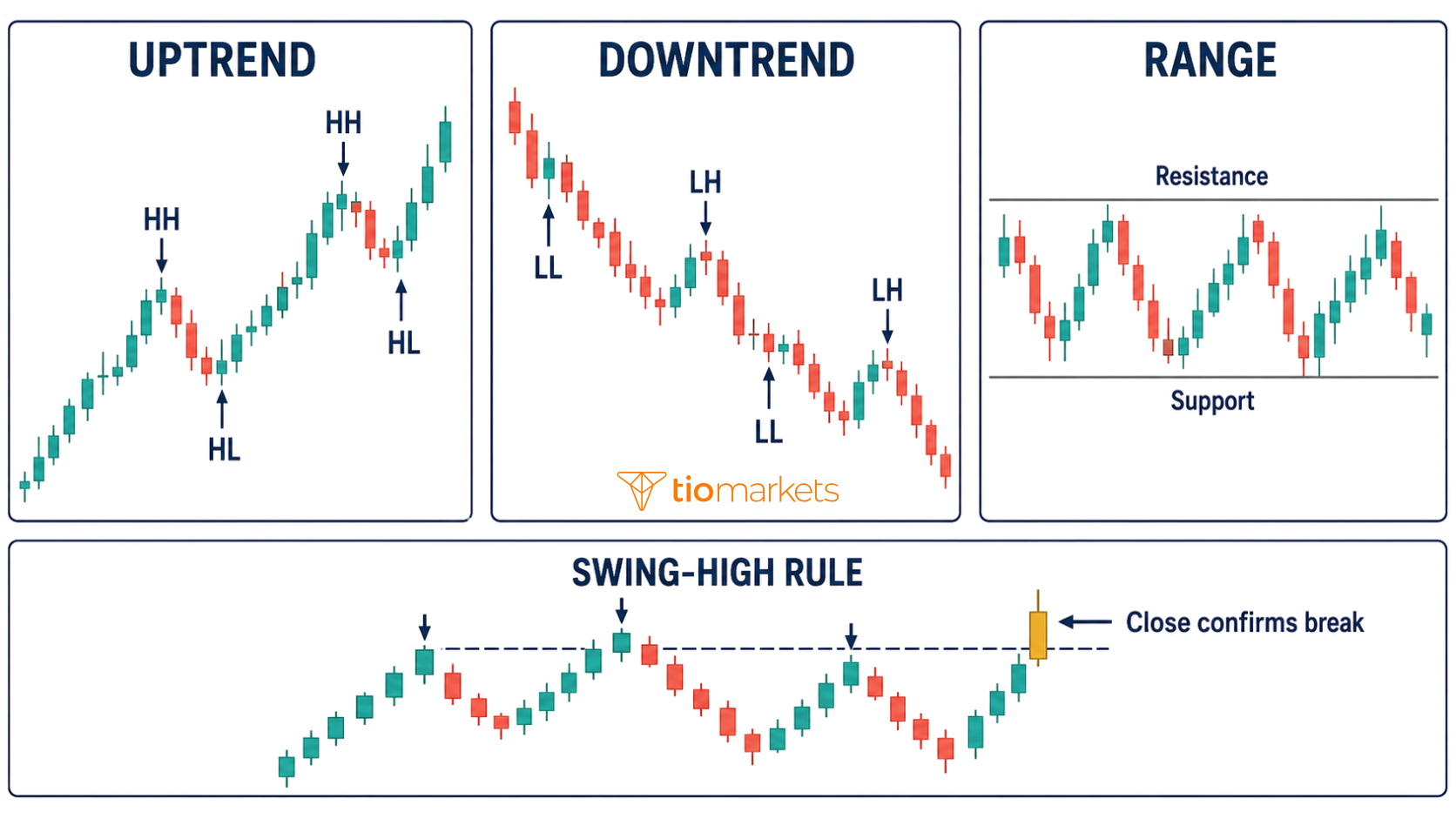 smc-trading-guide