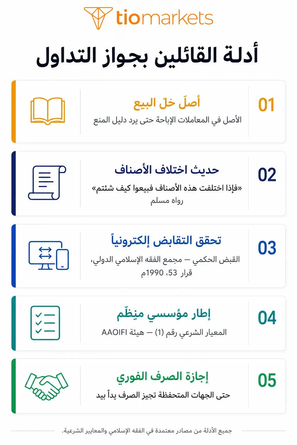 أدلة القائلين بجواز التداول من الكتاب والسنة وقرارات المجامع الفقهية