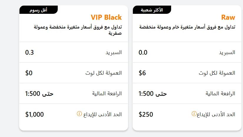 جدول مقارنة بين أفضل حسابات التداول لاستراتيجية سكالبينج من TIOmarkets، موضحاً الفرق بين حساب Raw الذي يوفر سبريد يبدأ من 0.0 نقطة، وحساب VIP Black الذي يوفر تداولاً بدون عمولة.