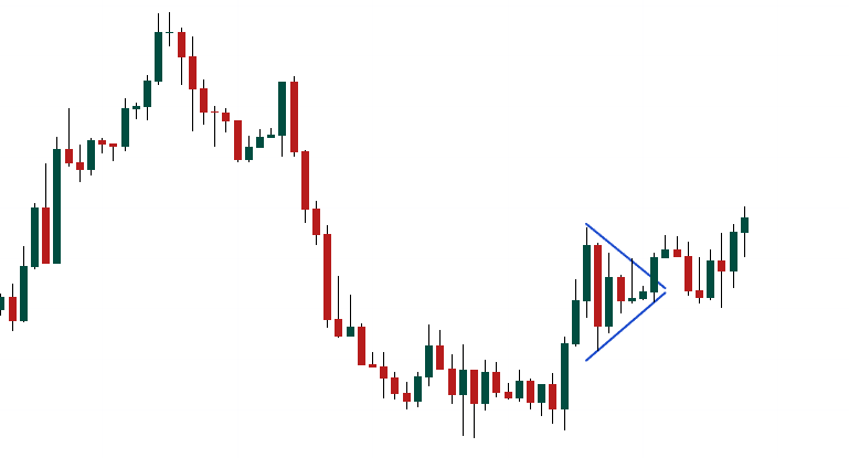 Symmetrical triangle