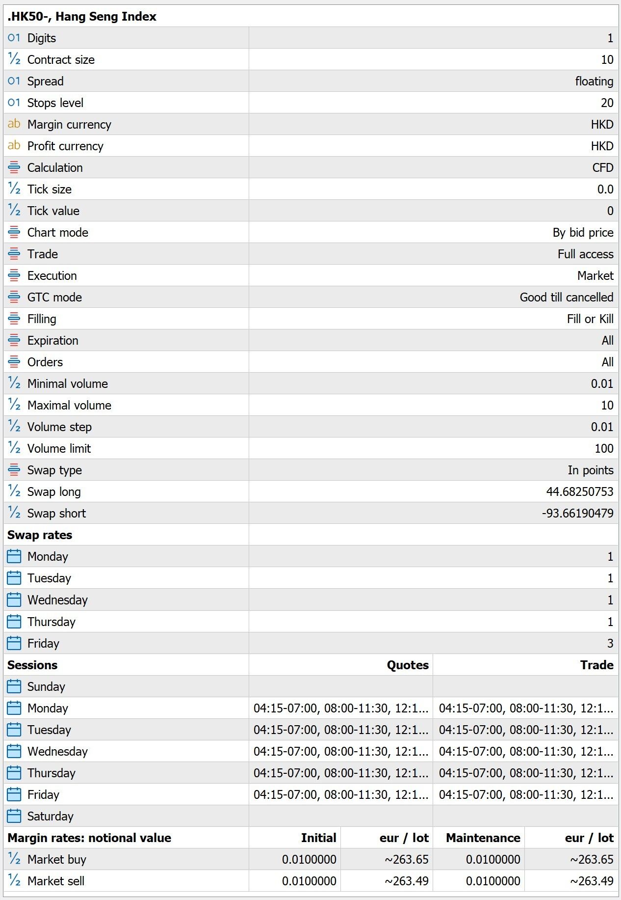 HK50 Contract Specifications on MT4