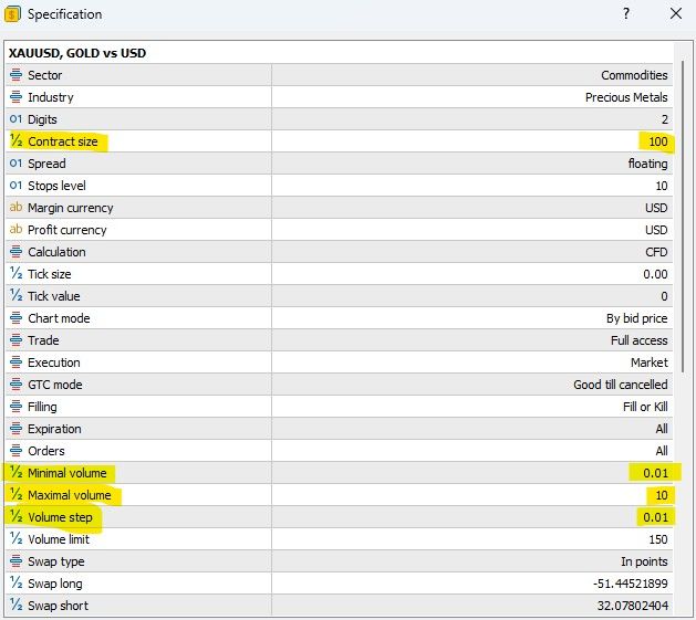 MT5 में गोल्ड (XAUUSD) कॉन्ट्रैक्ट स्पेसिफिकेशन