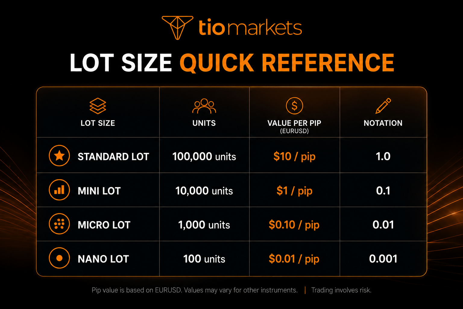 Forex Lots Explained_Lot Size Quick Reference