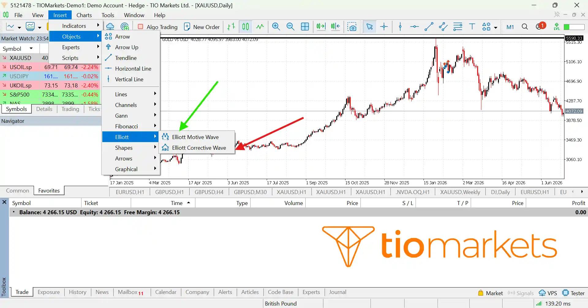 كيفية رسم موجات اليوت على MT5 خطوة بخطوة - أداة Elliott Impulse و Correction Wave