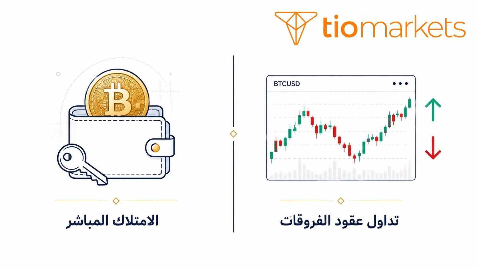 تداول عملة البيتكوين BTCUSD عبر عقود الفروقات مقابل الامتلاك المباشر