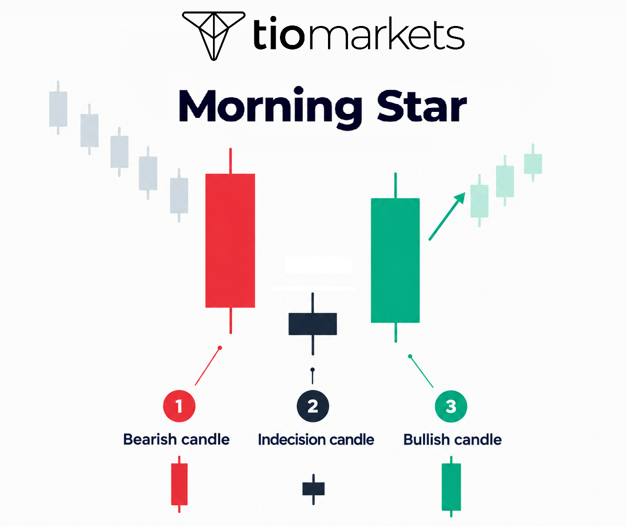 morning star anatomy of the candles