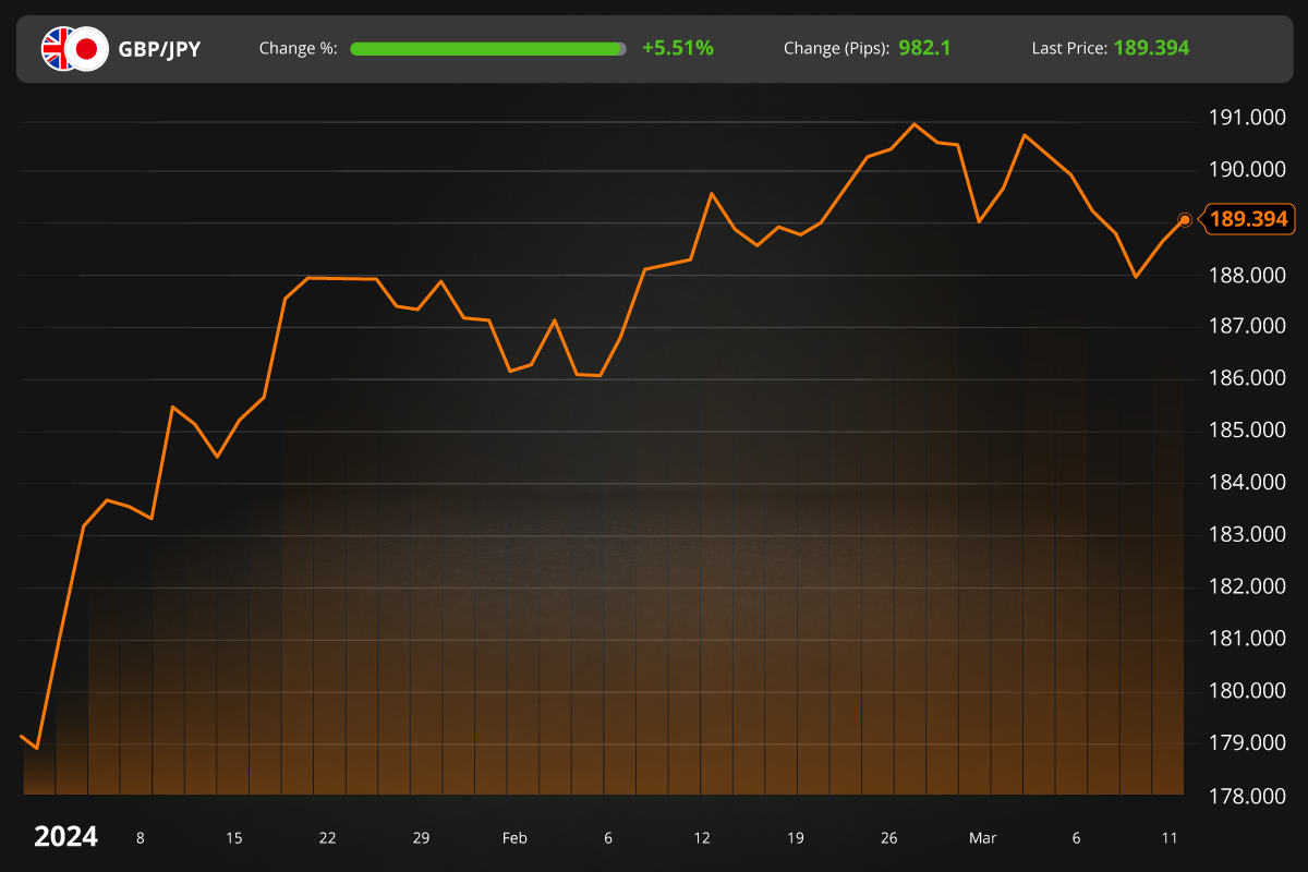 gbpjpy currency pair