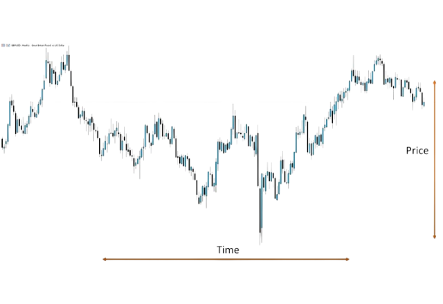 horizontal and vertical axis