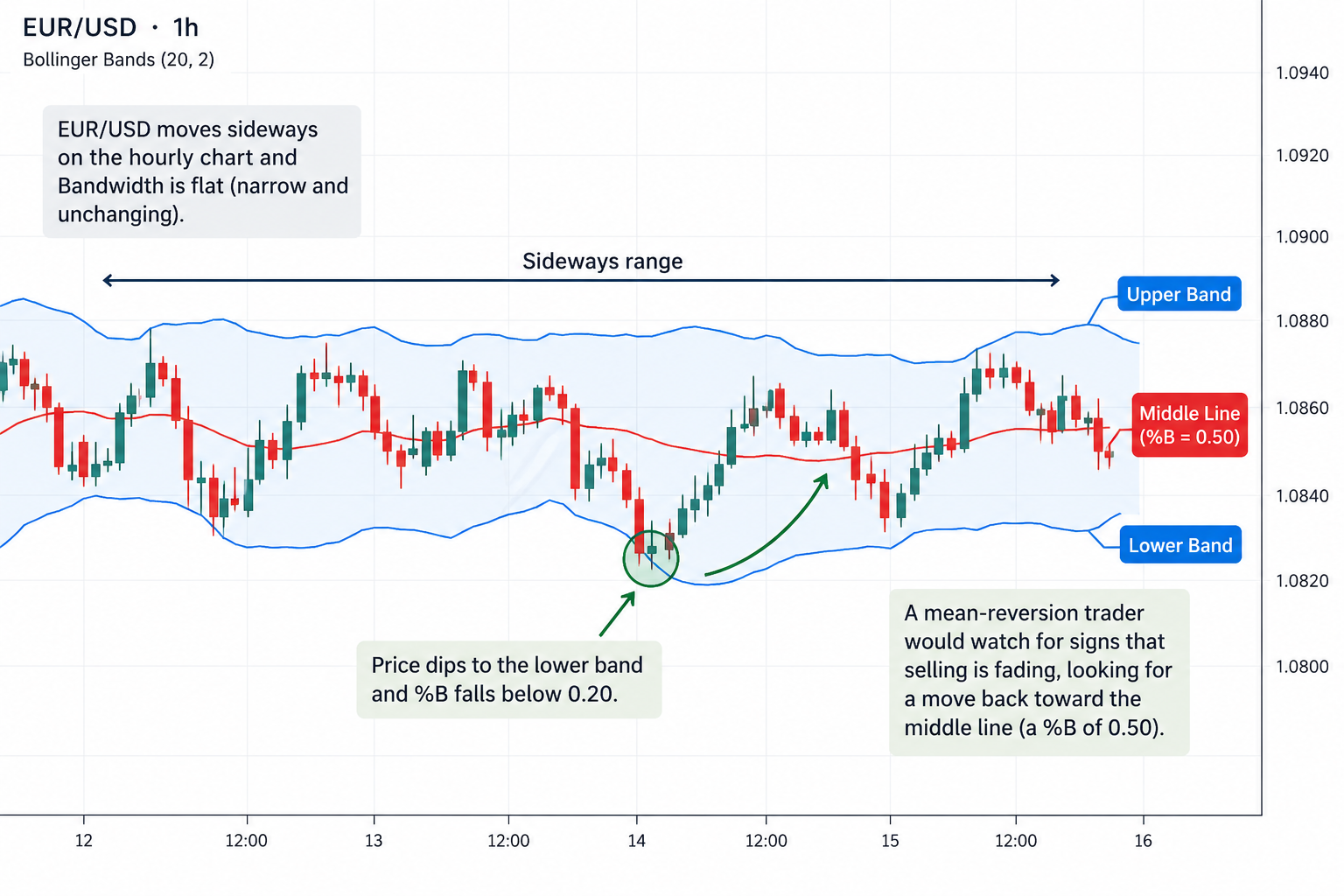 EUR/USD