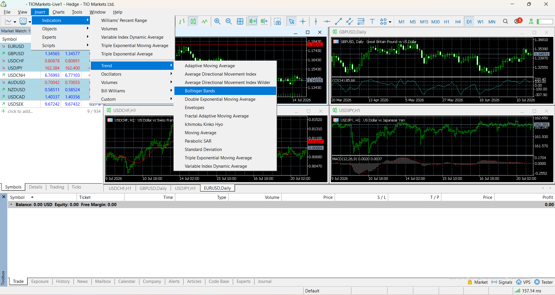 Best Trading Indicators for MT4 and MT5_How to add indicators on MT5