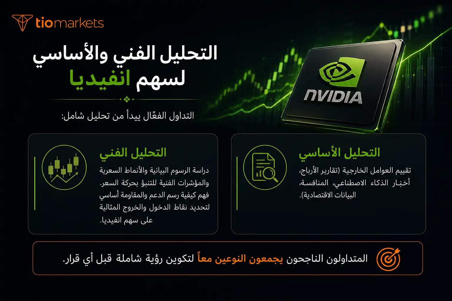 الرسم البياني لسهم انفيديا NVDA على MT5 مع مستويات الدعم والمقاومة للتحليل الفني