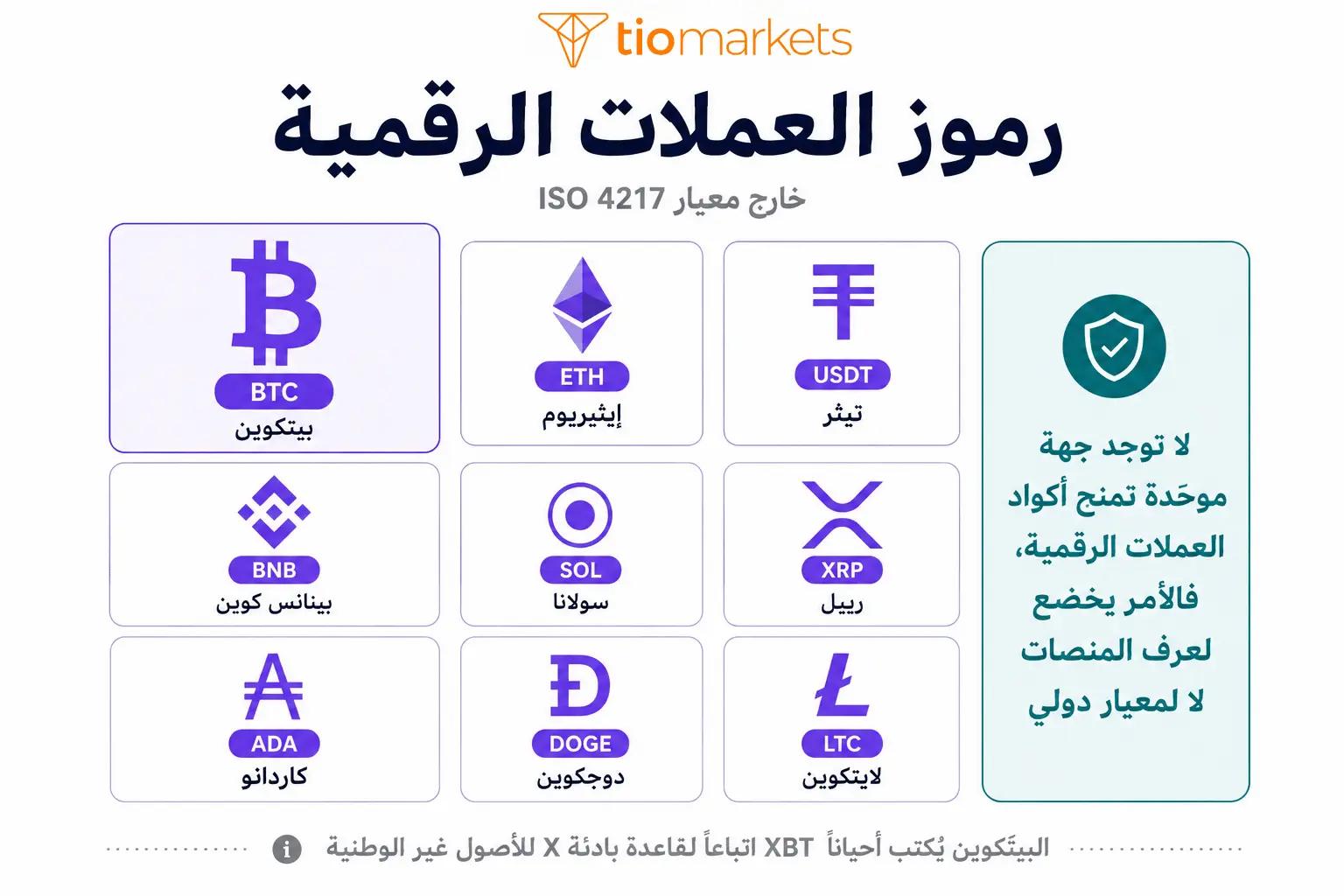 رموز العملات الرقمية بيتكوين BTC وإيثيريوم ETH وأكوادها