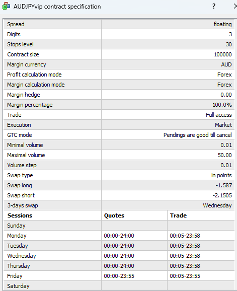 AUDJPY Contract Specifications on MT4