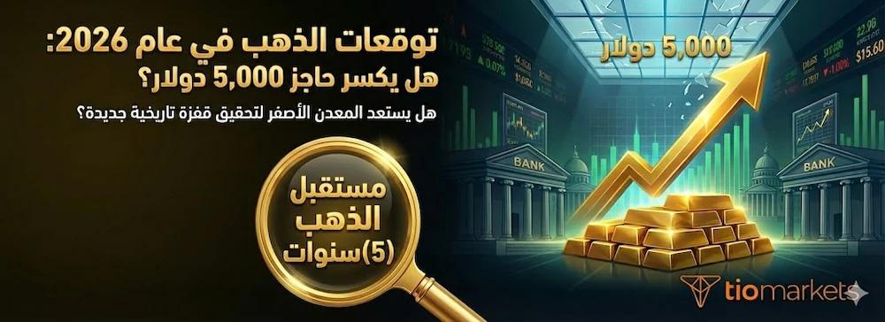 صورة بارزة توضح توقعات الذهب في عام 2026 وسيناريوهات الصعود والهبوط