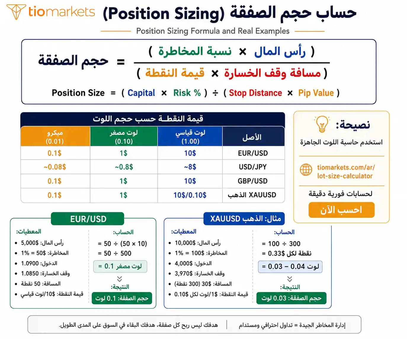 حساب حجم الصفقة في التداول - المعادلة والأمثلة على EUR/USD والذهب