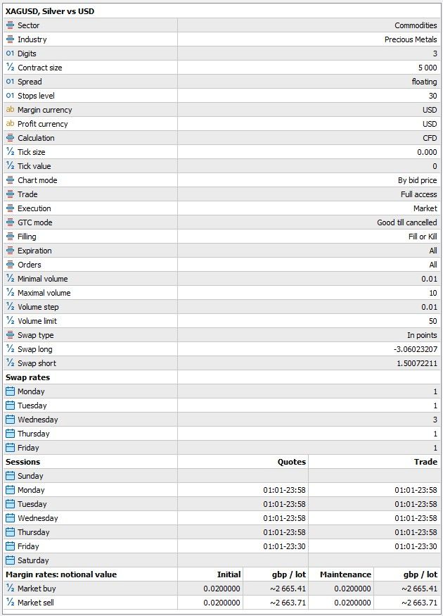 Silver contract specification on MT4 & MT5