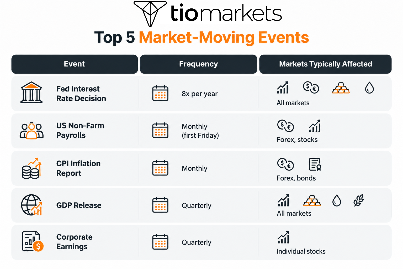 The Biggest 5 Events that Move the Financial Markets