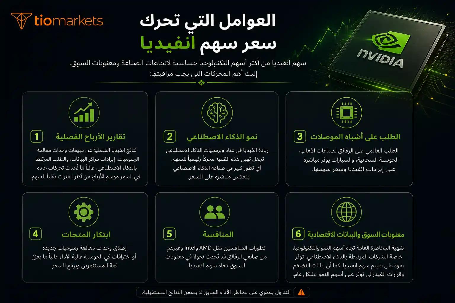 العوامل المحركة لسعر سهم انفيديا NVDA: الذكاء الاصطناعي والأرباح وأشباه الموصلات