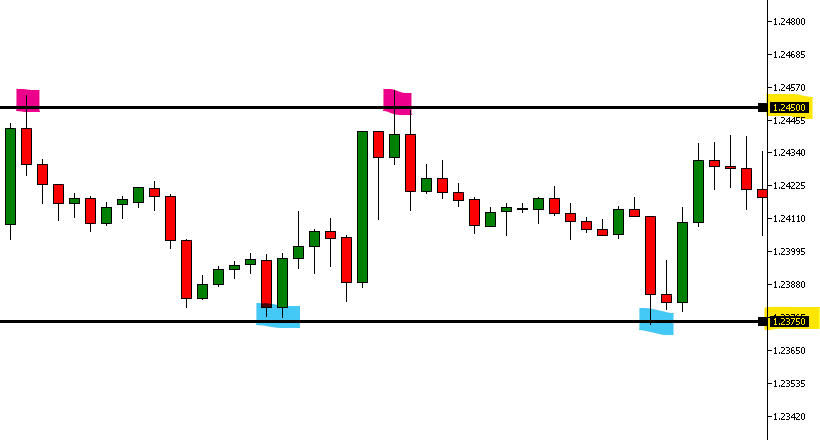 Psychological support and resistance