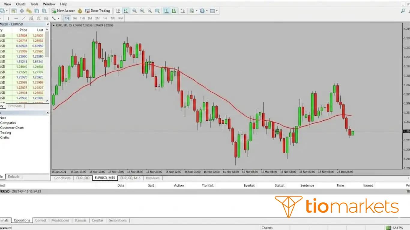استخدام الرسوم البيانية في ميتاتريدر 5 لتحليل حركة الأسعار وتطبيق المؤشرات الفنية.