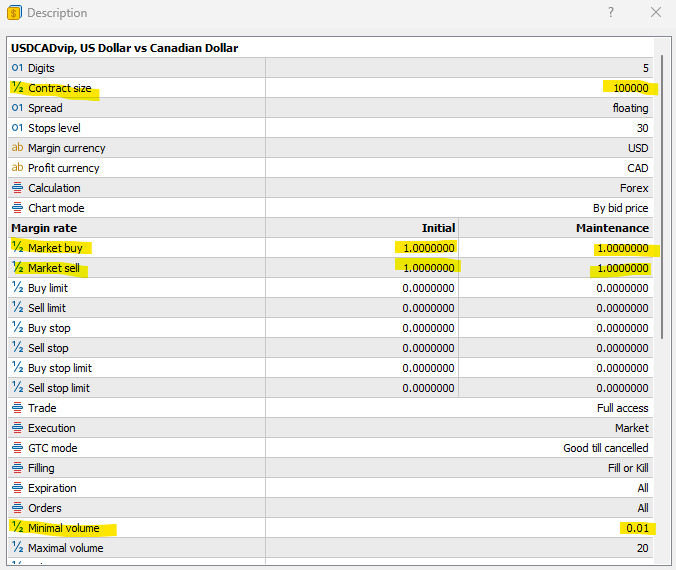 USDCAD contract specifications