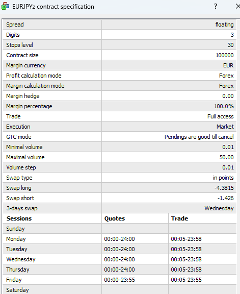 EURJPY Contract Specifications for MT4