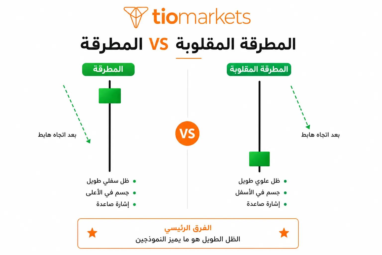 الفرق بين نموذج المطرقة المقلوبة ونموذج المطرقة Hammer في الشكل البصري