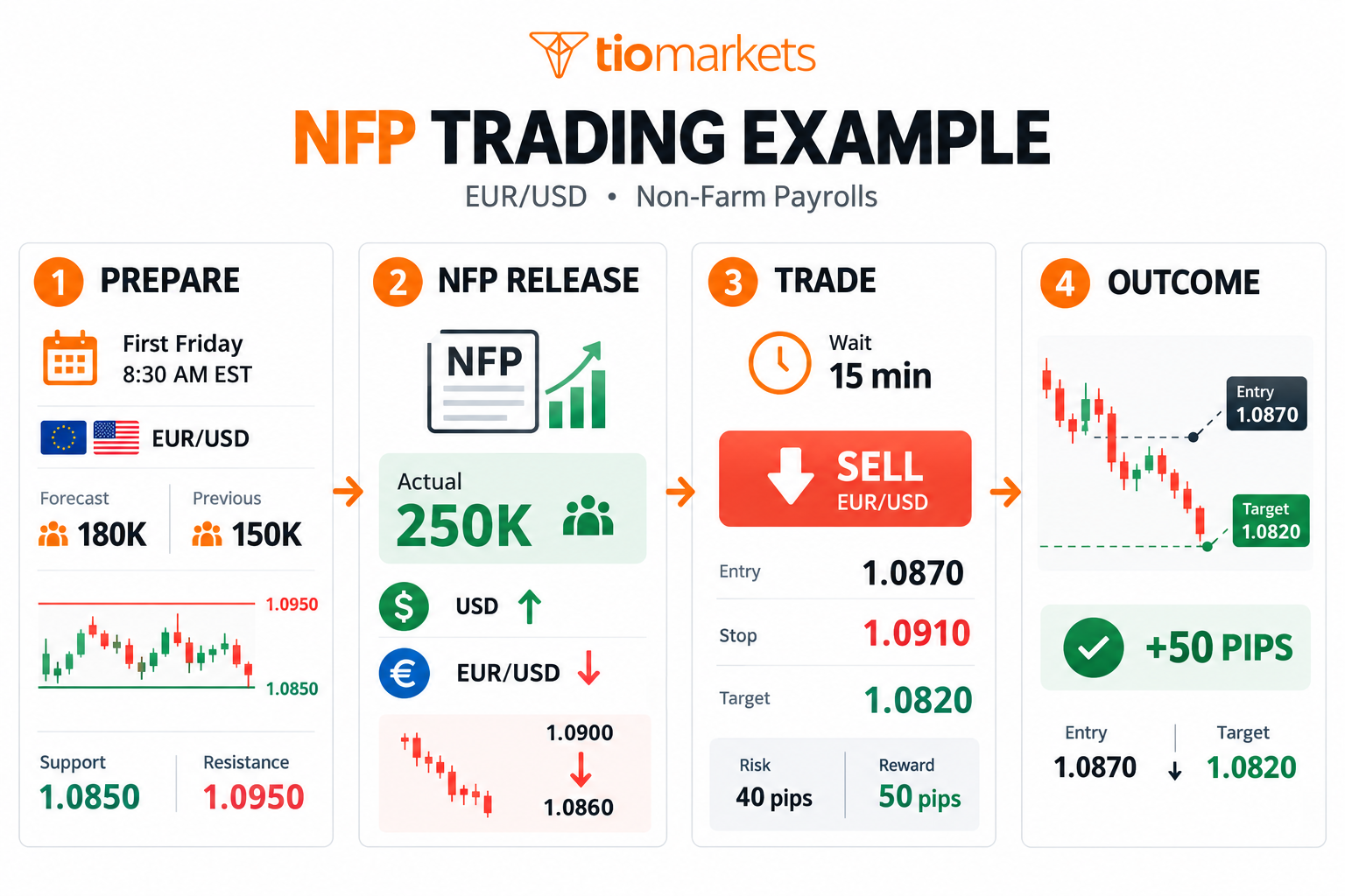 trading the news example