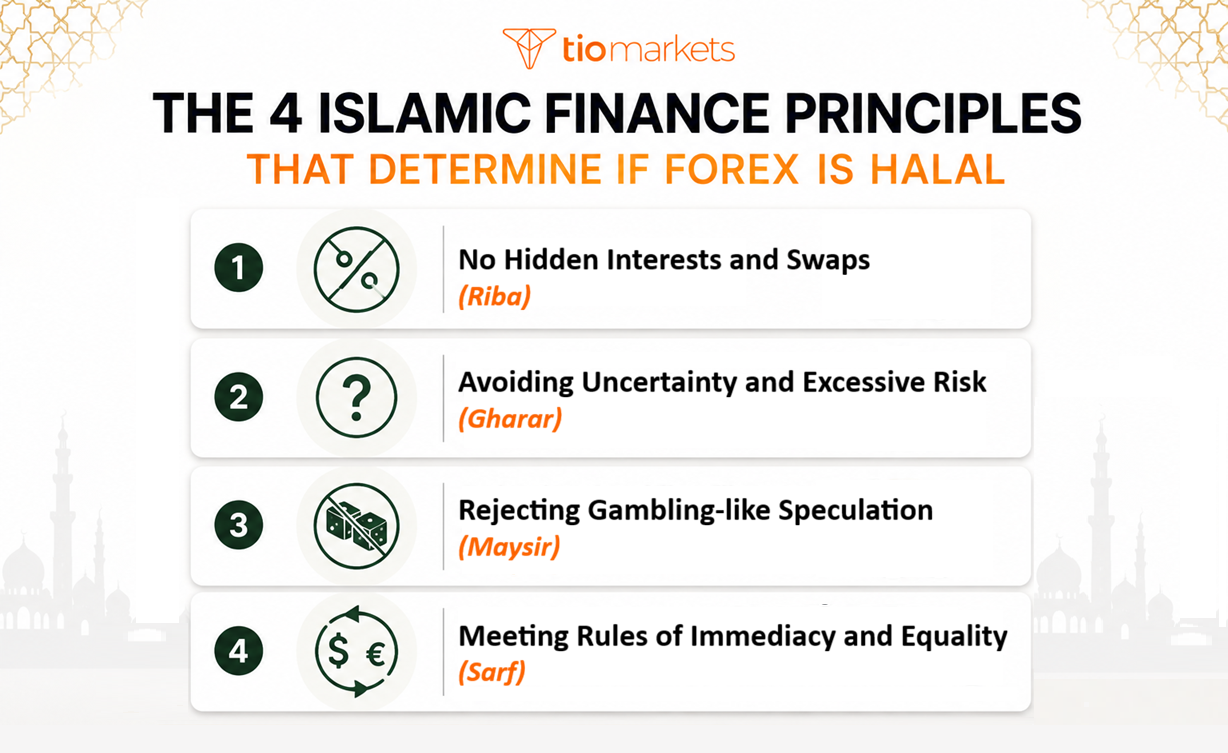 Is Forex Trading Halal or Haram_islamic principles