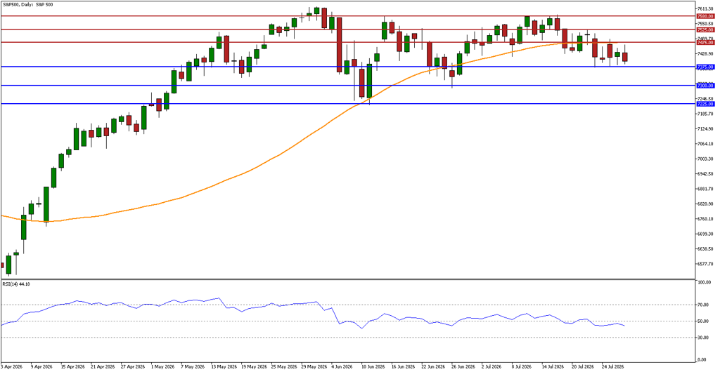 S&P 500 (SP500) Market Analysis