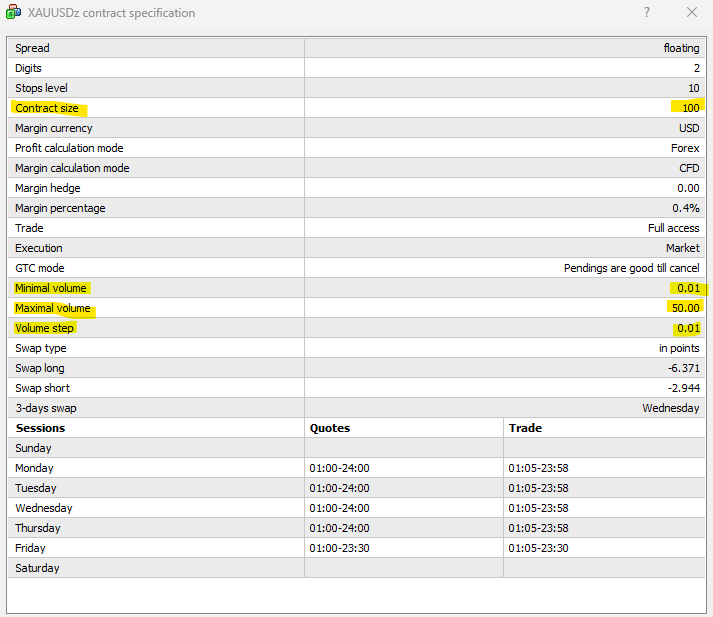 Gold contract specification to calculate lot size