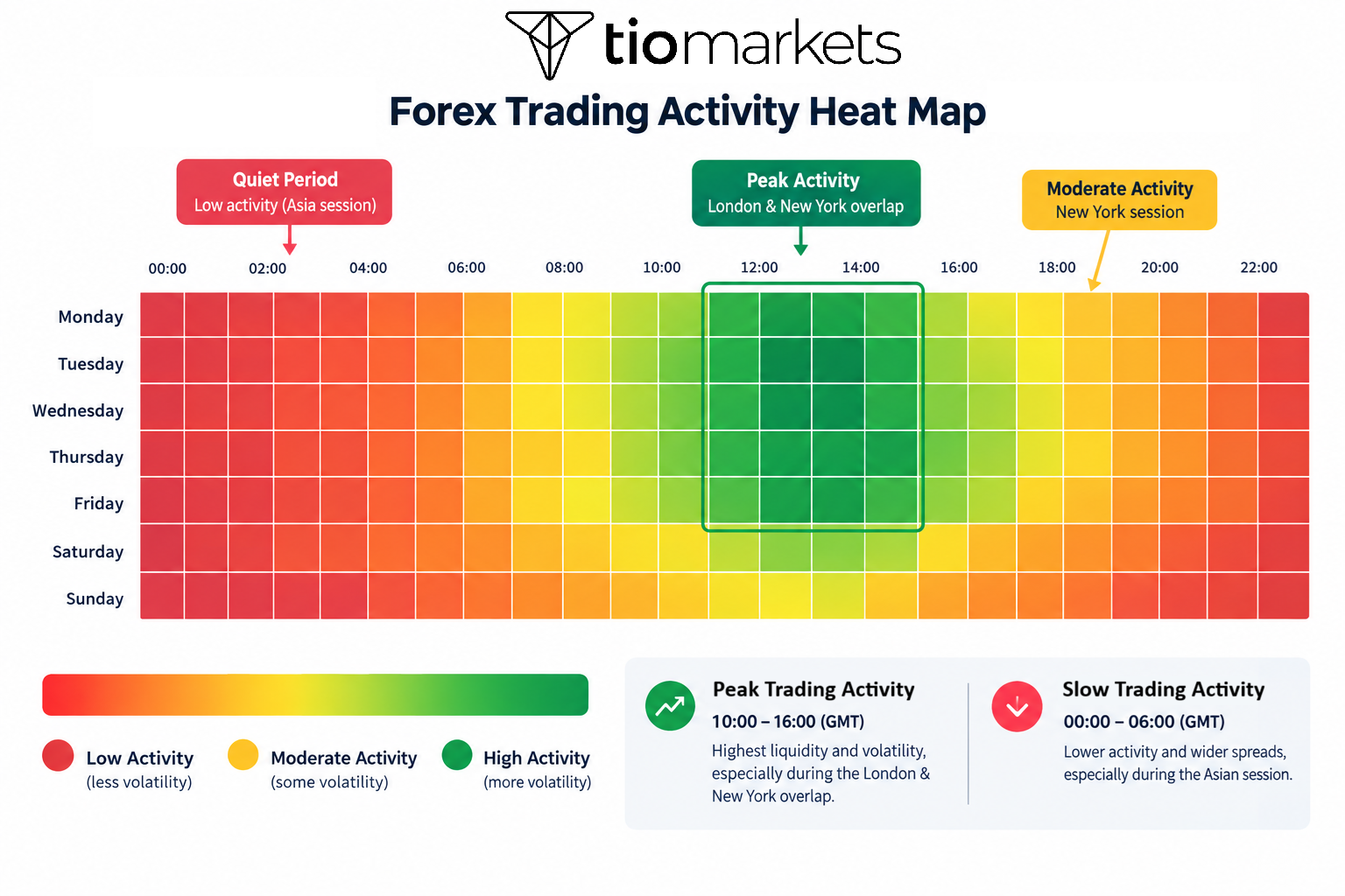heat map when to trade online best times