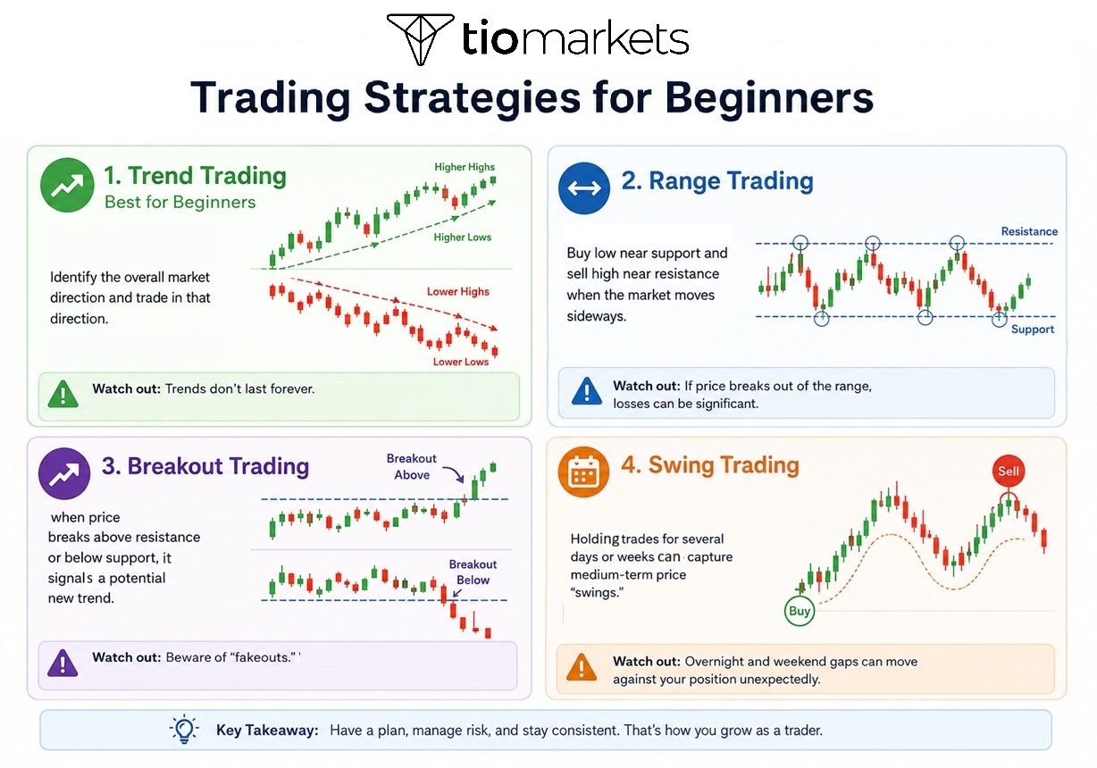 Trading Basics for Beginners_Trading Strategies