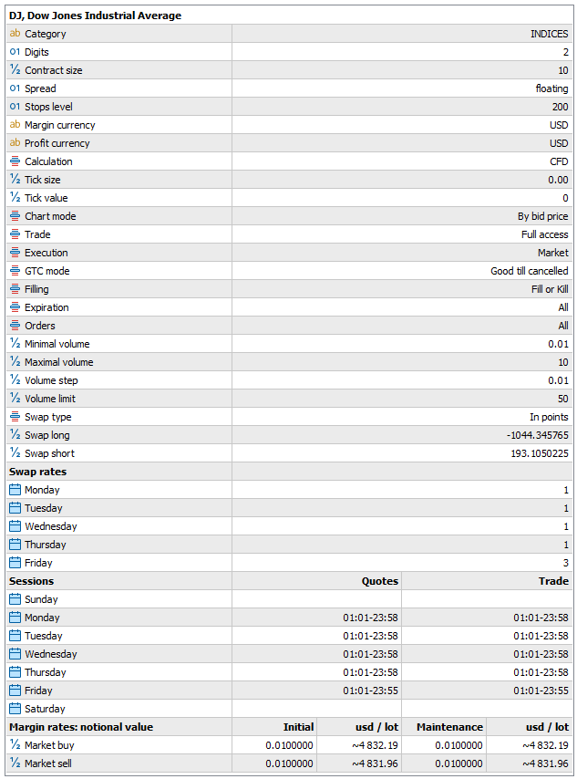 Dow Jones (US30) contract specification on MT4 and MT5
