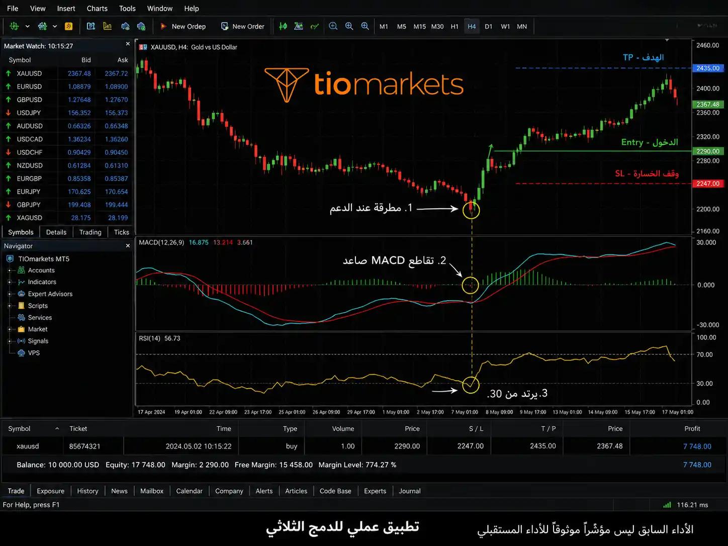 استراتيجية مؤشر MACD العملية على شارت حقيقي: الدخول، وقف الخسارة، الأهداف