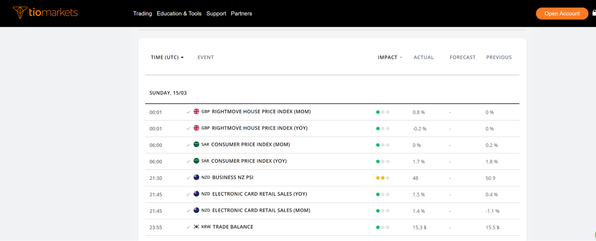 Image showing the Economic Calendar of TIOmarkets