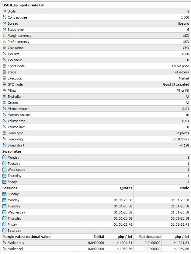 OIL (USOIL) contract specification in MT4 & MT5