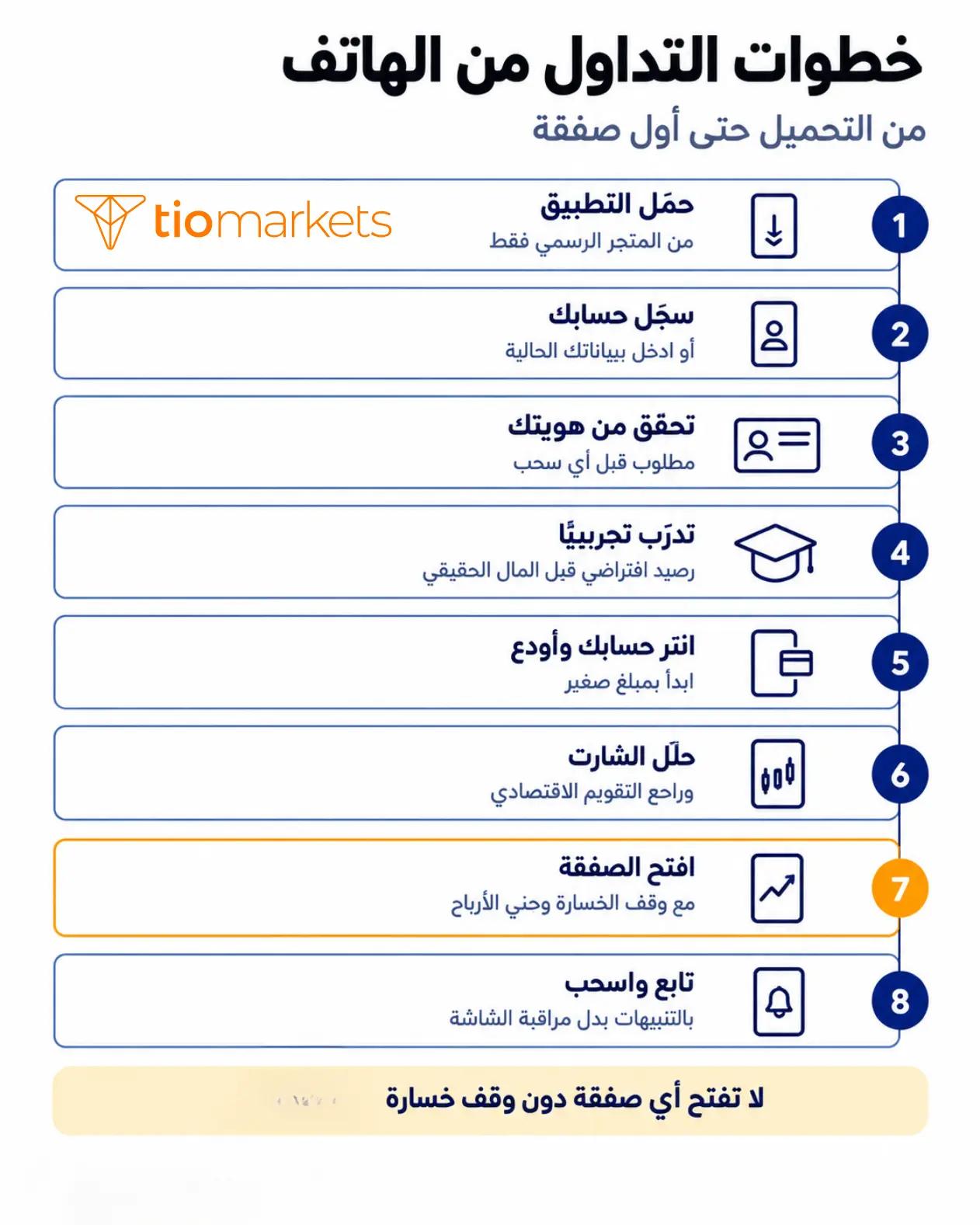 خطوات التداول من الهاتف الثماني: التحميل والتسجيل والتحقق والحساب التجريبي والإيداع والتحليل وفتح الصفقة والسحب