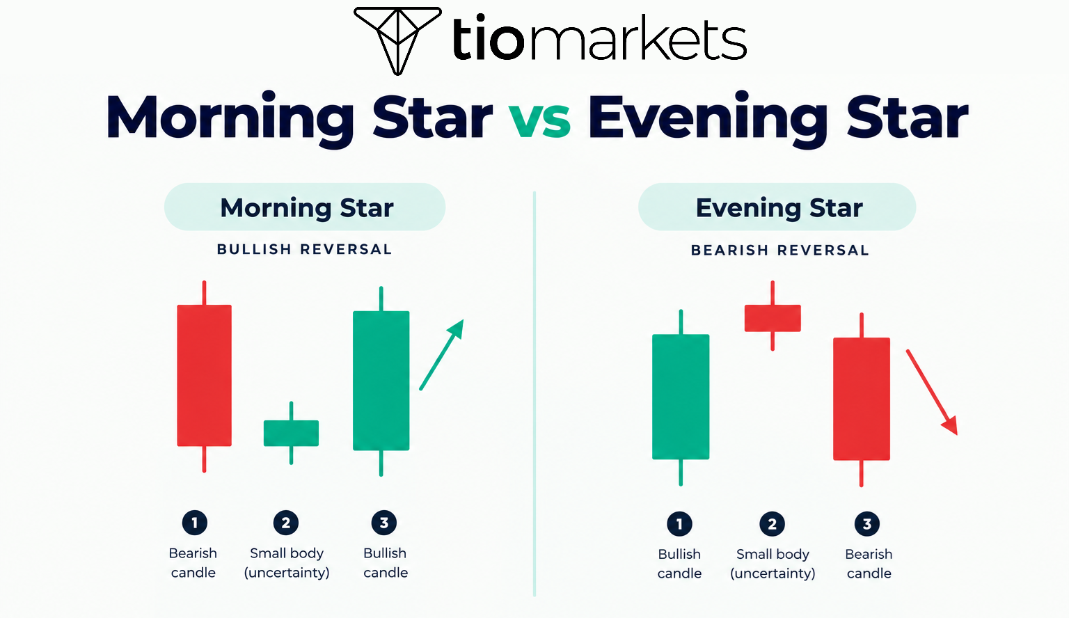 morning star vs evening star