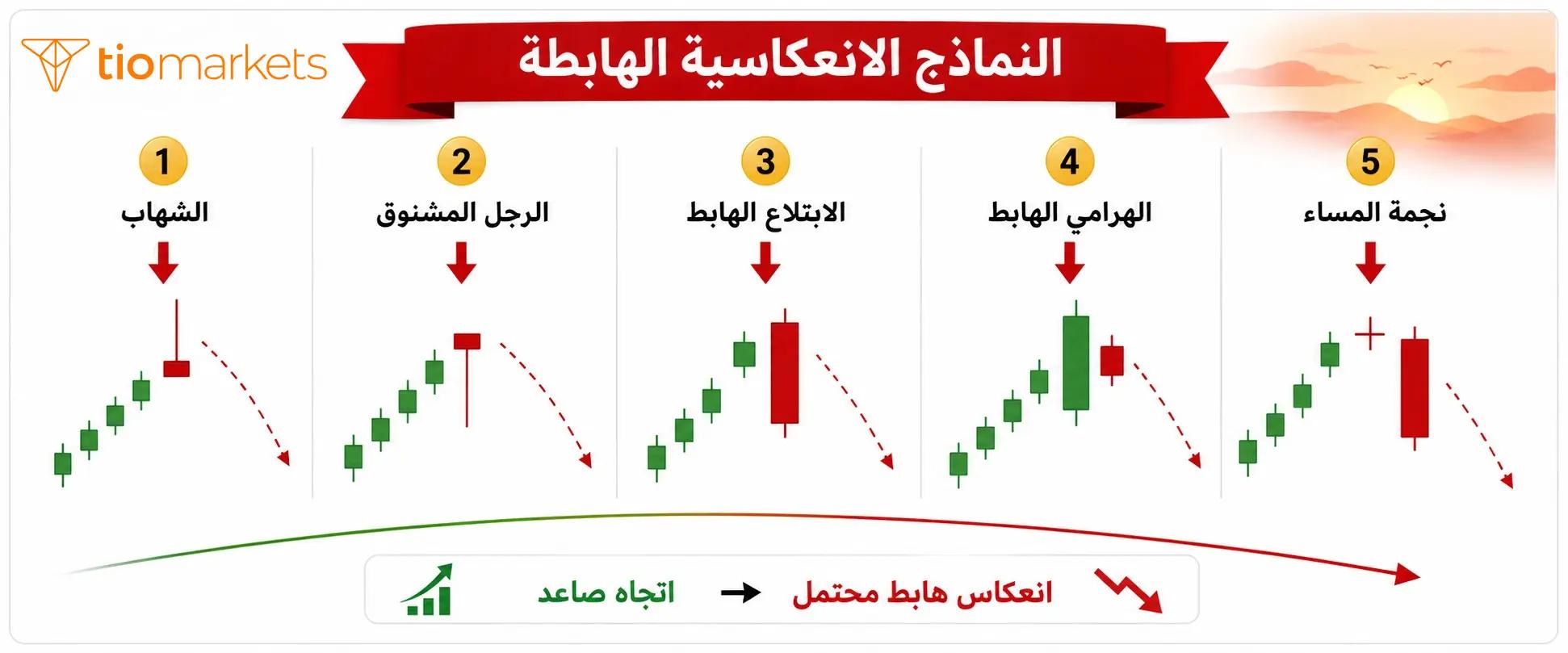 نظرة شاملة على 5 نماذج انعكاسية هابطة في الشموع اليابانية
