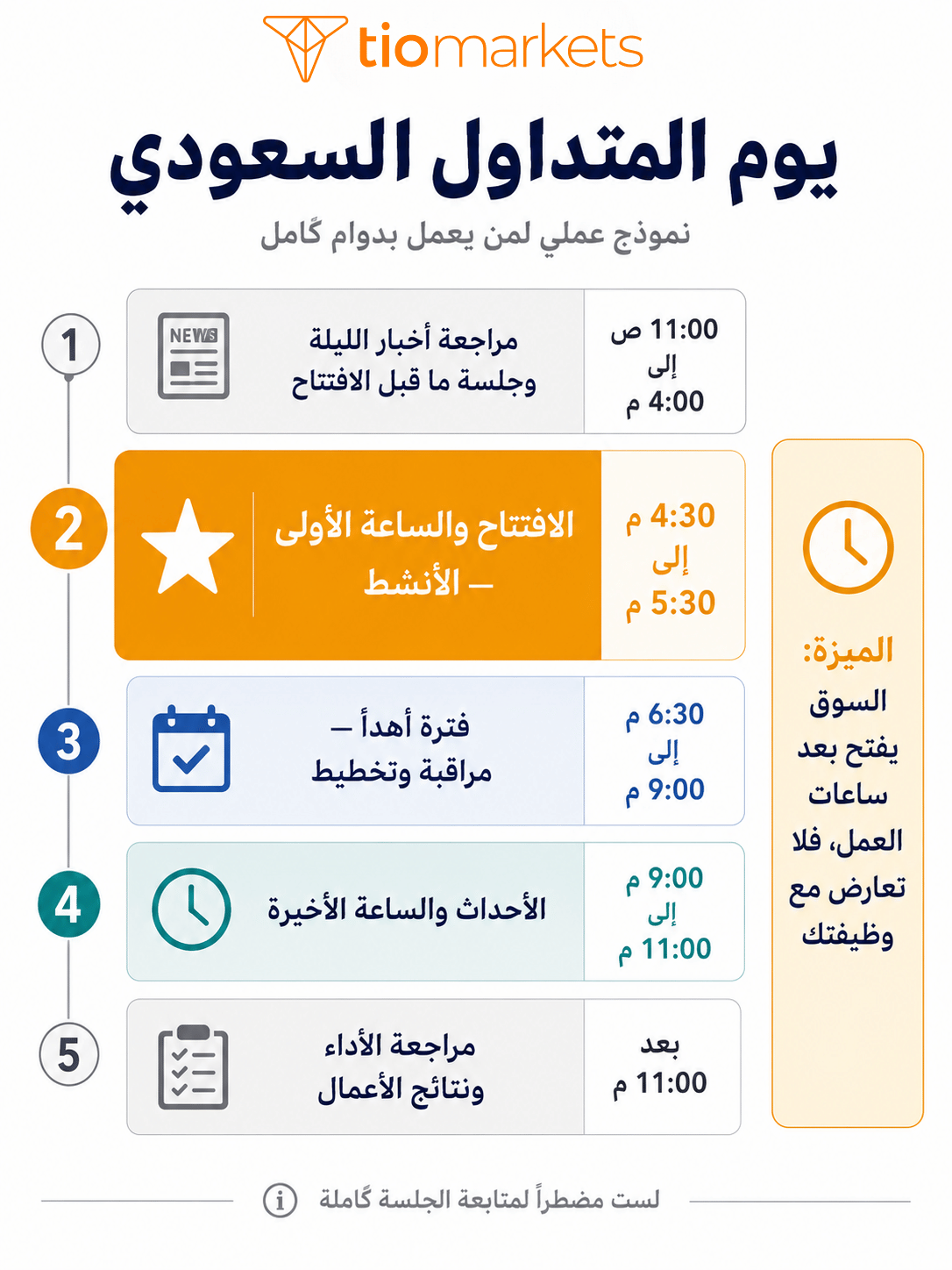 جدول يوم المتداول السعودي مع مواعيد السوق الامريكي والجلسات الأنشط