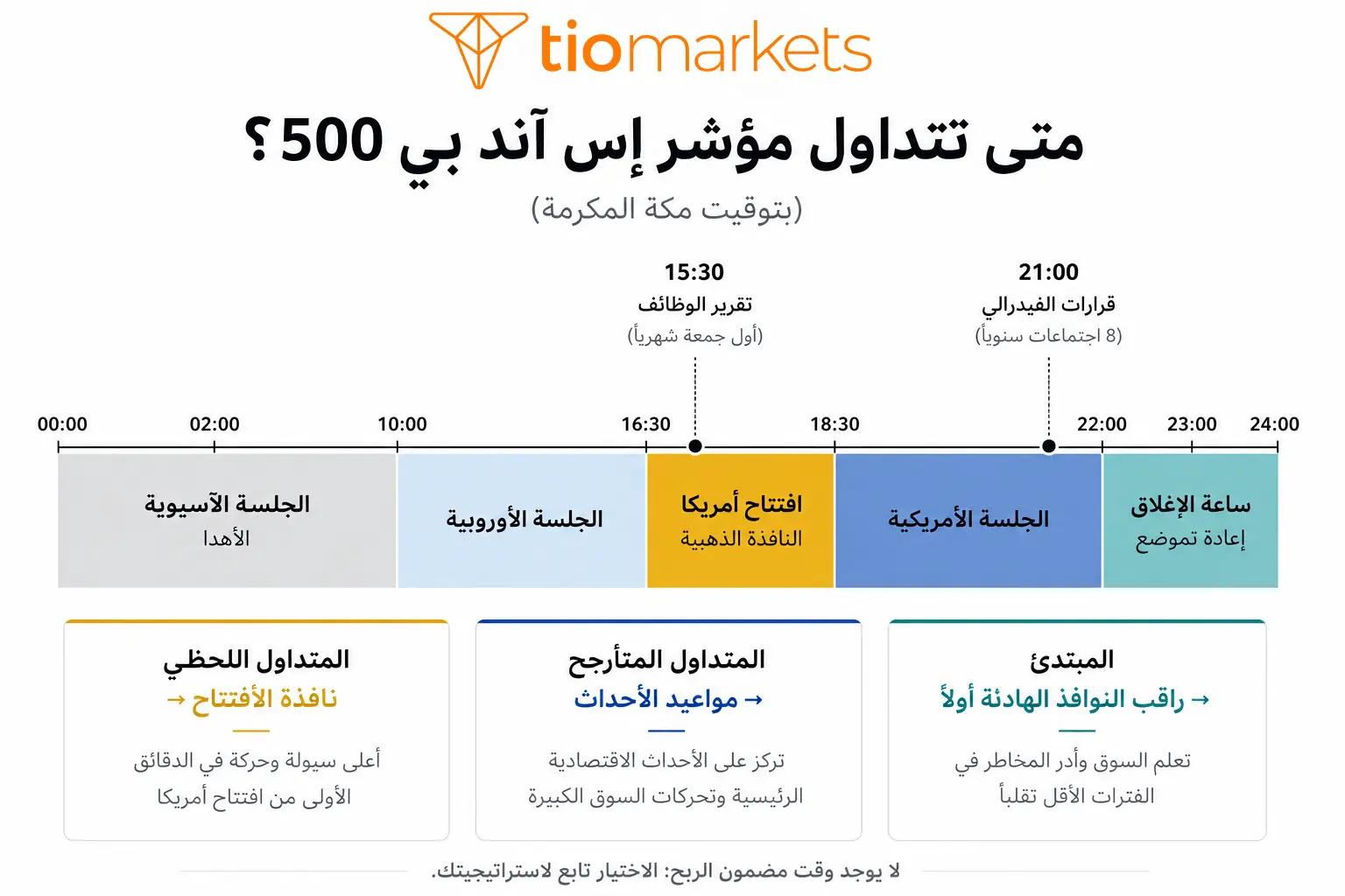 ساعات تداول إس آند بي 500 وأفضل وقت لتداول مؤشر US500 بتوقيت مكة