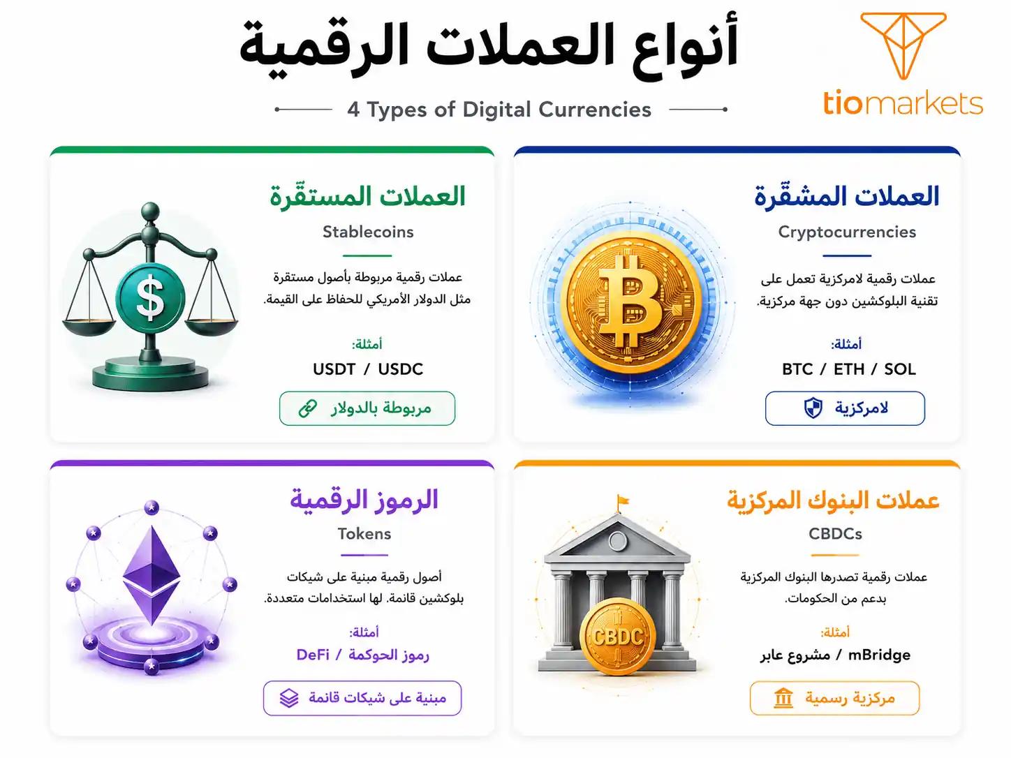 أنواع العملات الرقمية الأربعة - العملات المشفرة والمستقرة وعملات البنوك المركزية والرموز الرقمية