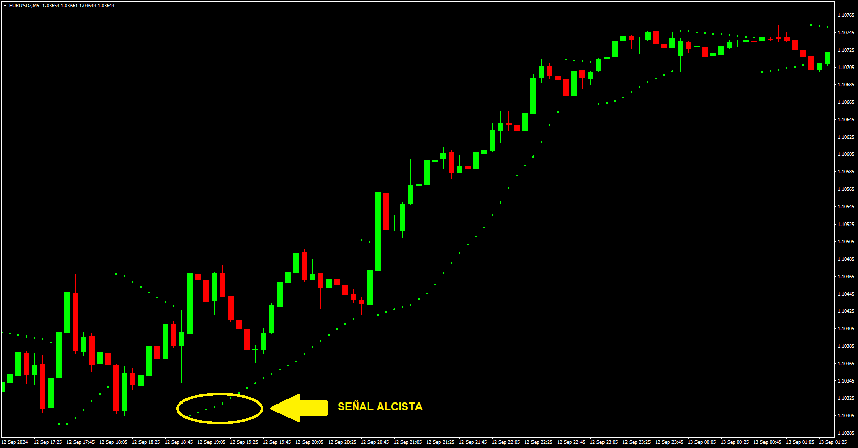 Estrategias day trading 3