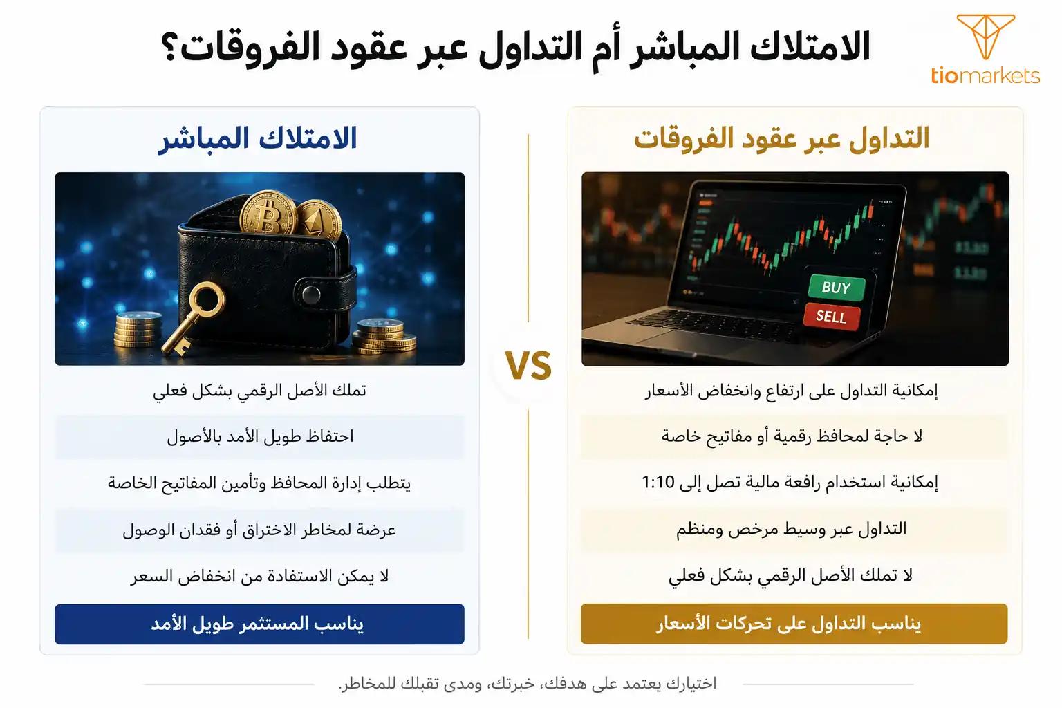 الفرق بين تداول العملات الرقمية عبر عقود الفروقات CFD وشرائها مباشرة من المنصات