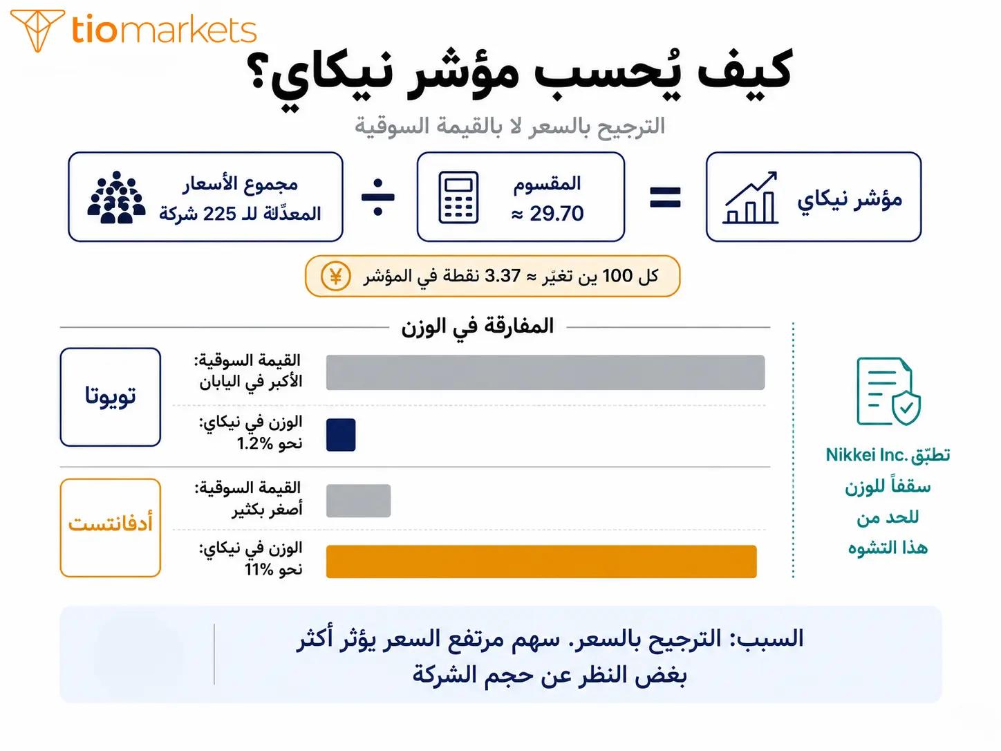 كيف يحسب مؤشر نيكاي 225 بالترجيح بالسعر والمقسوم ولماذا وزن تويوتا صغير