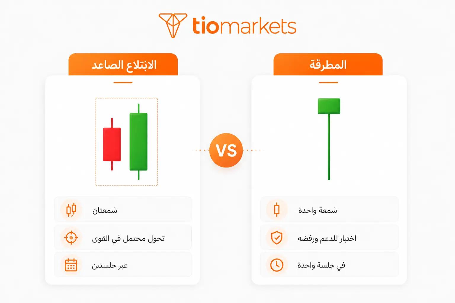الفرق بين نمط الابتلاع الصاعد ونموذج المطرقة في الانعكاس الصاعد