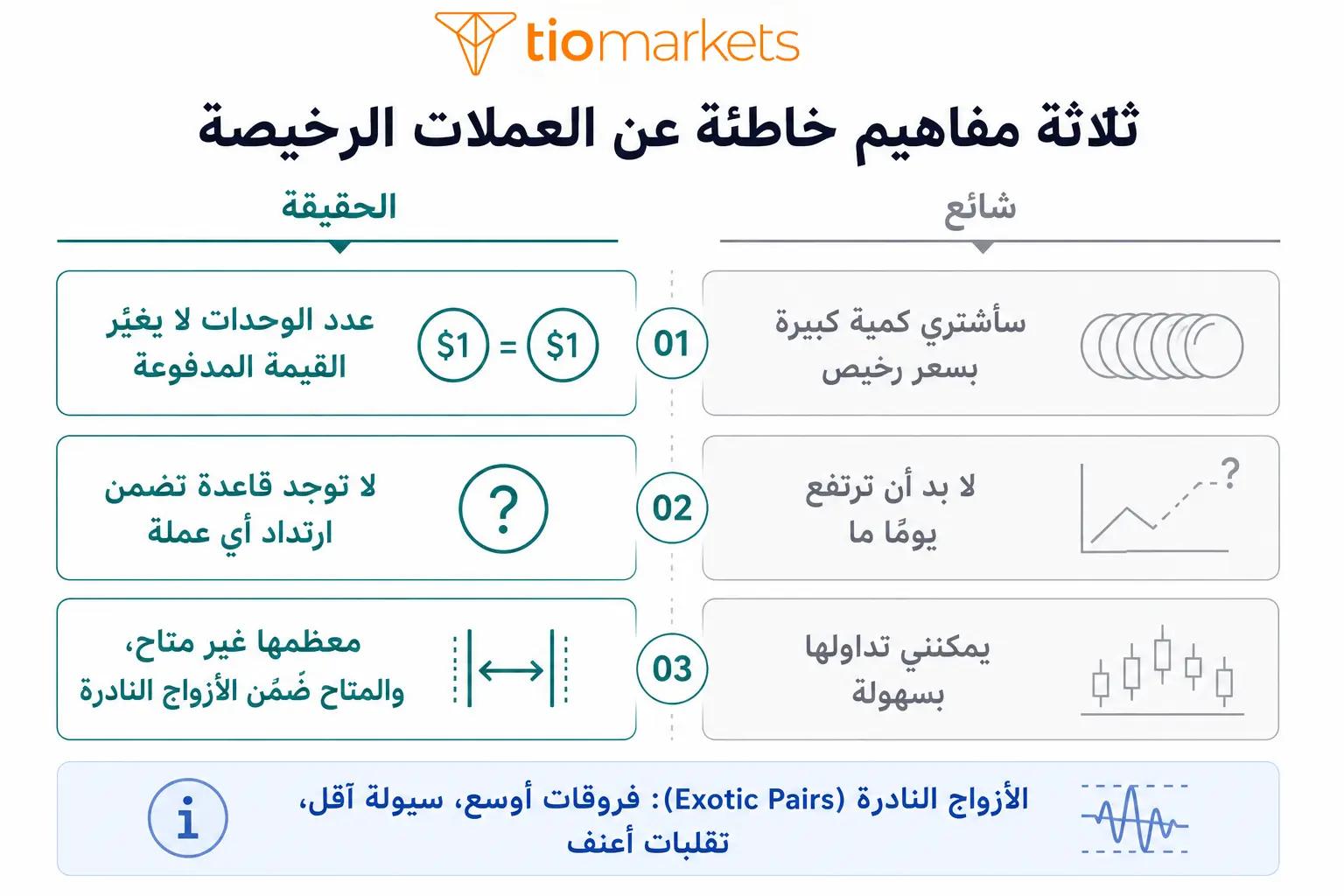 هل العملات الرخيصة فرصة استثمارية ثلاثة مفاهيم خاطئة عن العملات منخفضة القيمة