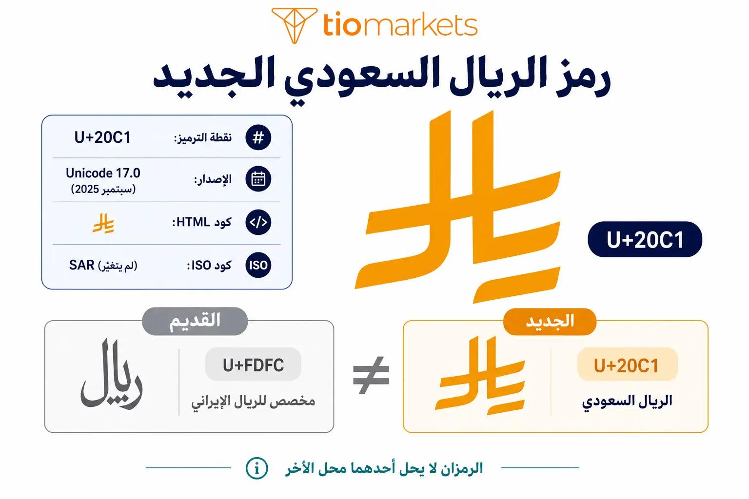 رمز الريال السعودي الجديد U+20C1 وتفاصيله التقنية في يونيكود 17